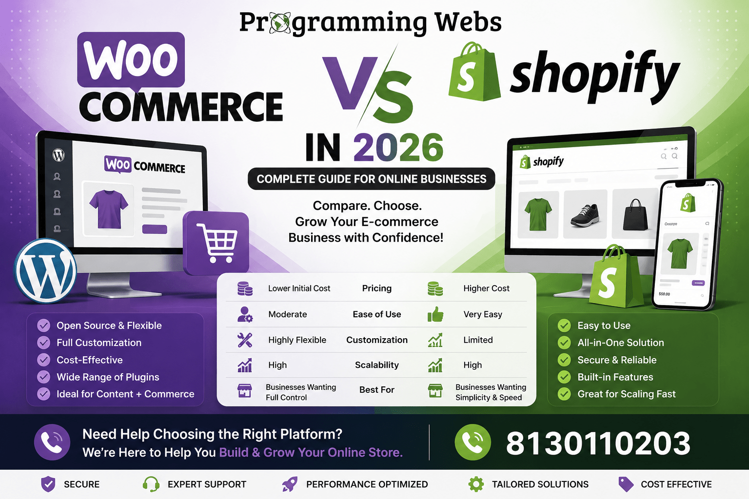 WooCommerce vs Shopify in 2026: The Only Comparison Guide Your Business Needs