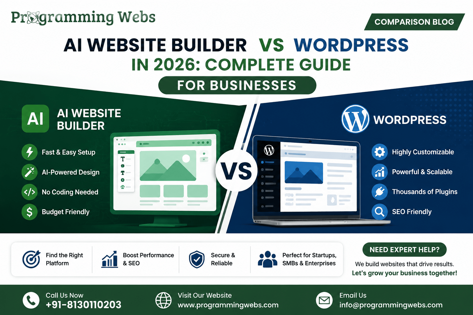 AI Website Builder vs WordPress in 2026: Which is Better?