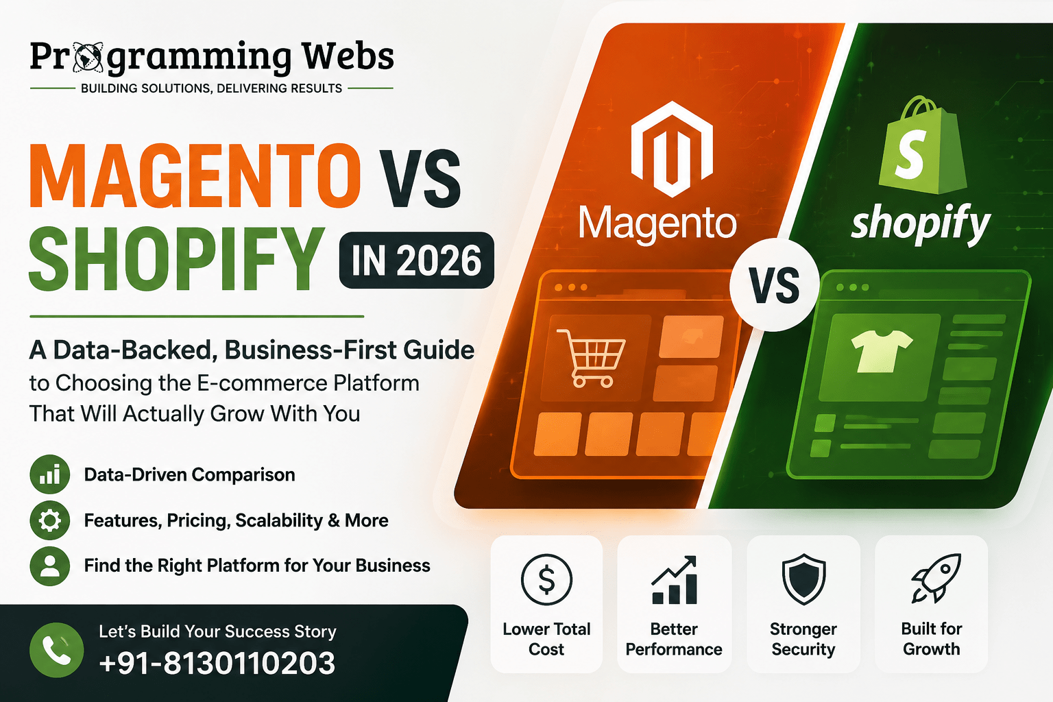 Magento vs Shopify in 2026: Which Platform Wins?