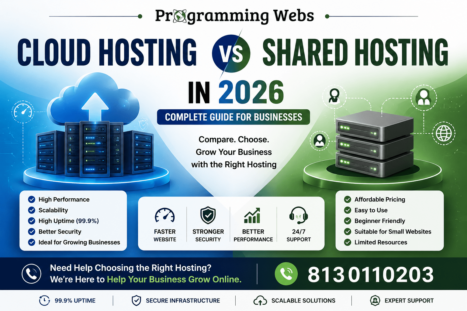 Cloud Hosting vs Shared Hosting in 2026