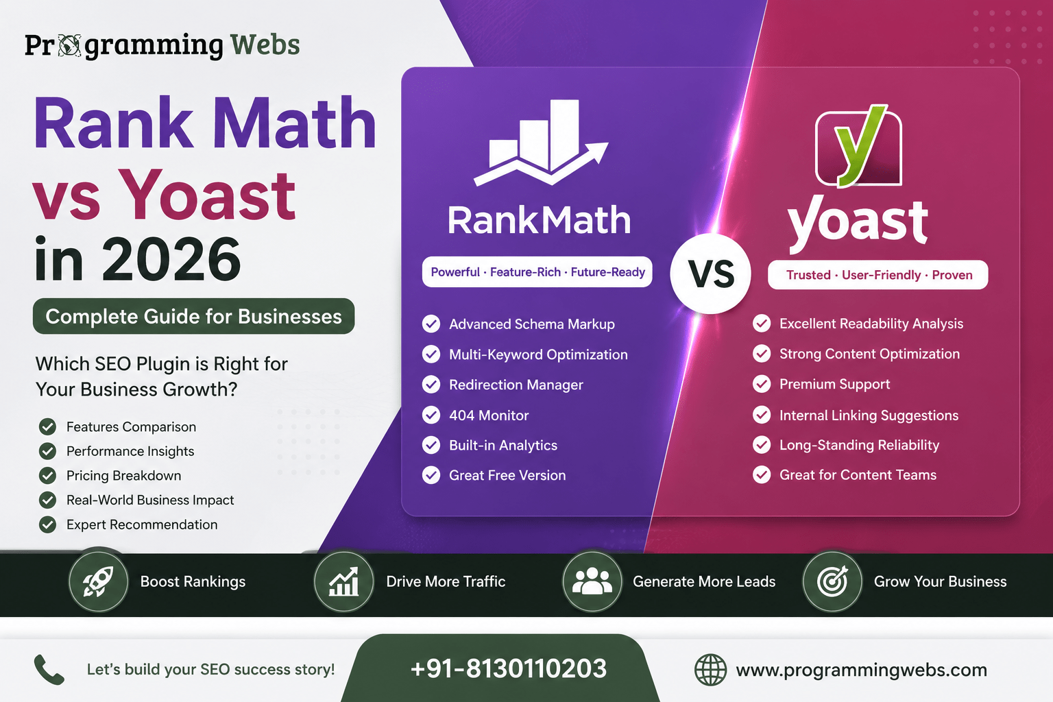 Rank Math vs Yoast in 2026: Complete Guide for Businesses