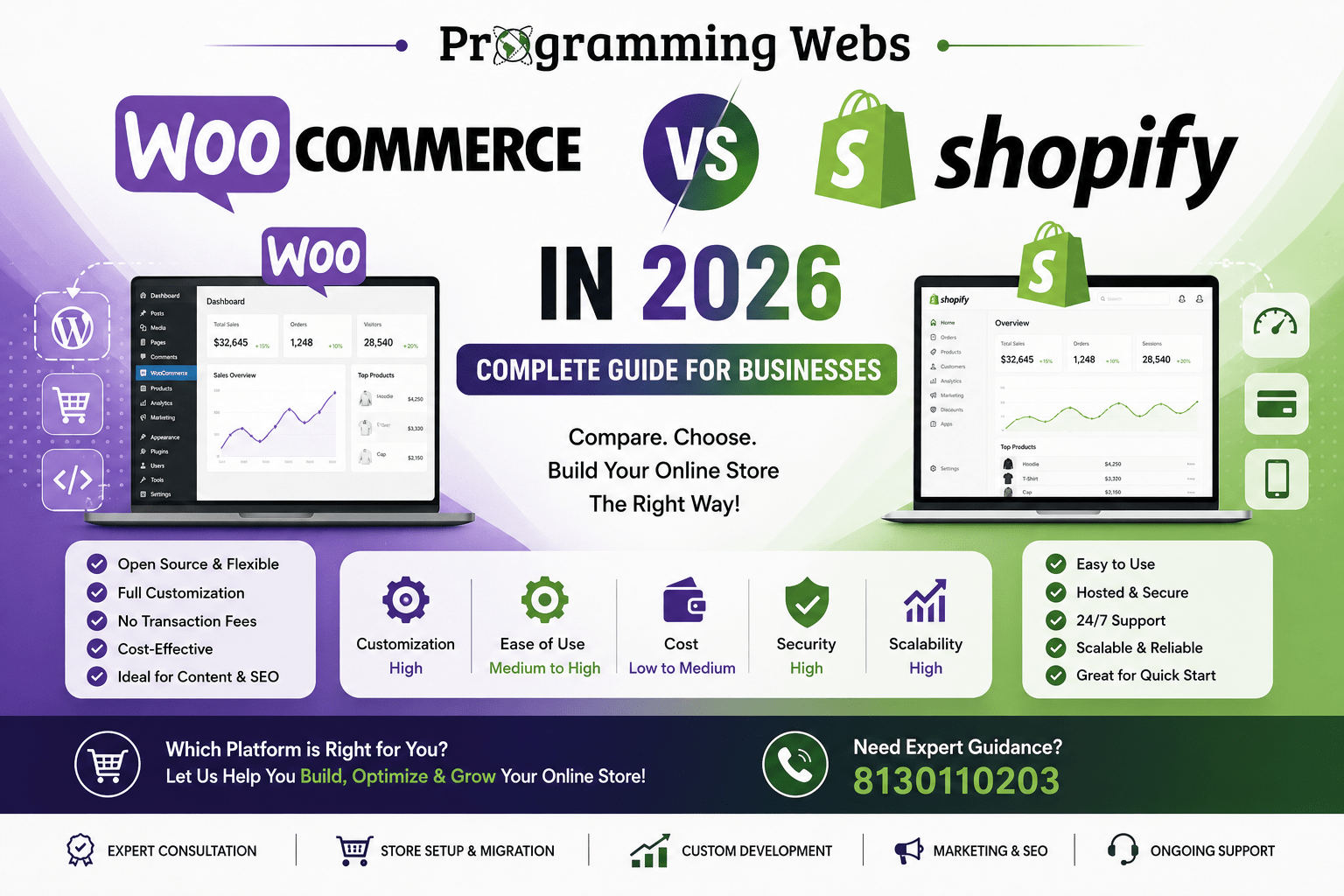 WooCommerce vs Shopify 2026: Complete Business Guide
