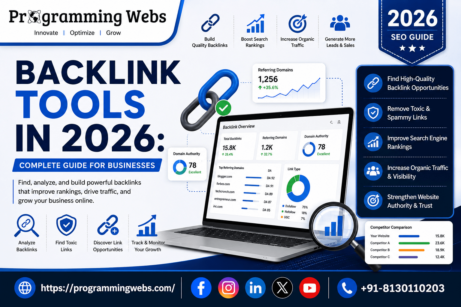 best backlink tools