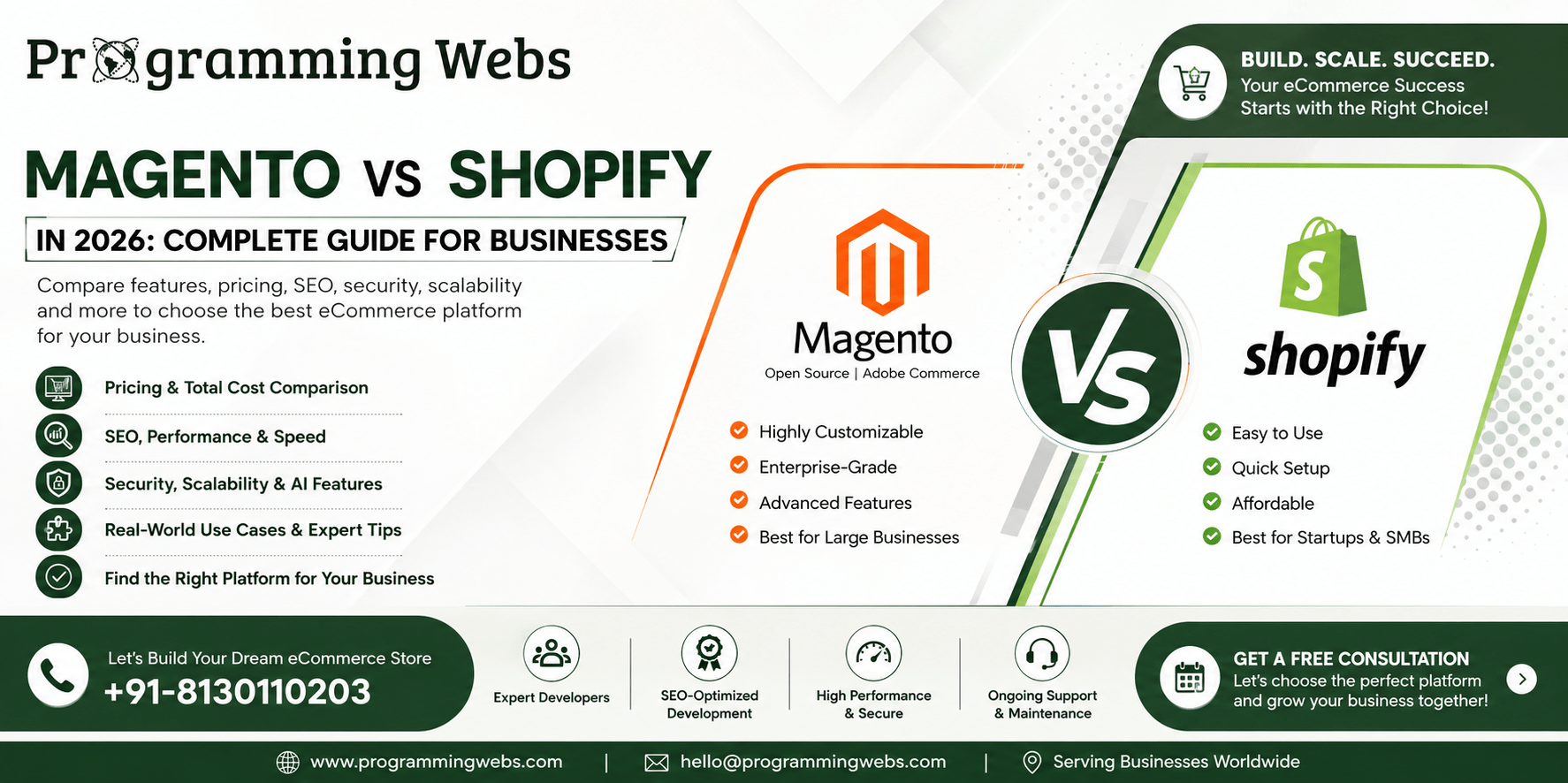 Magento vs Shopify comparison 2026