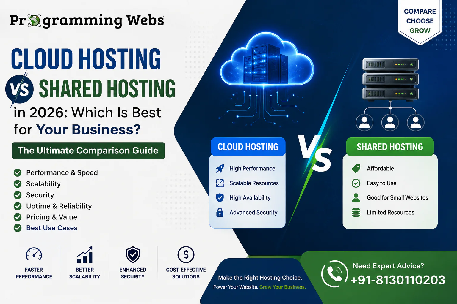 cloud hosting vs shared hosting