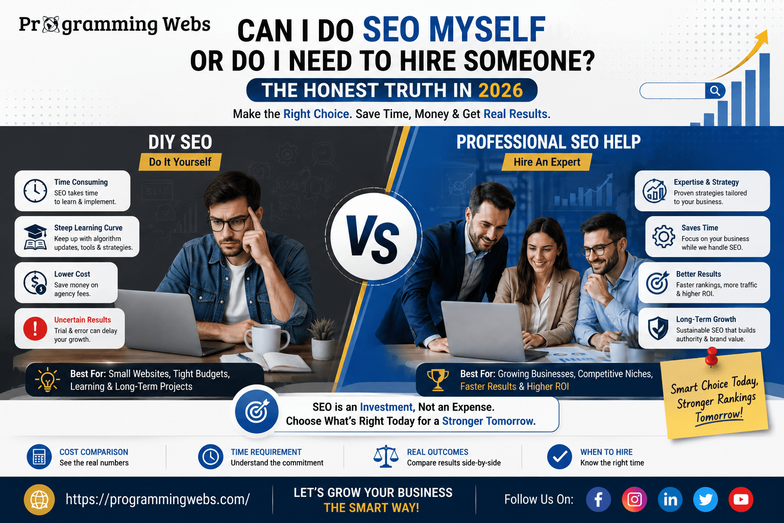 DIY SEO vs Professional Help 2026