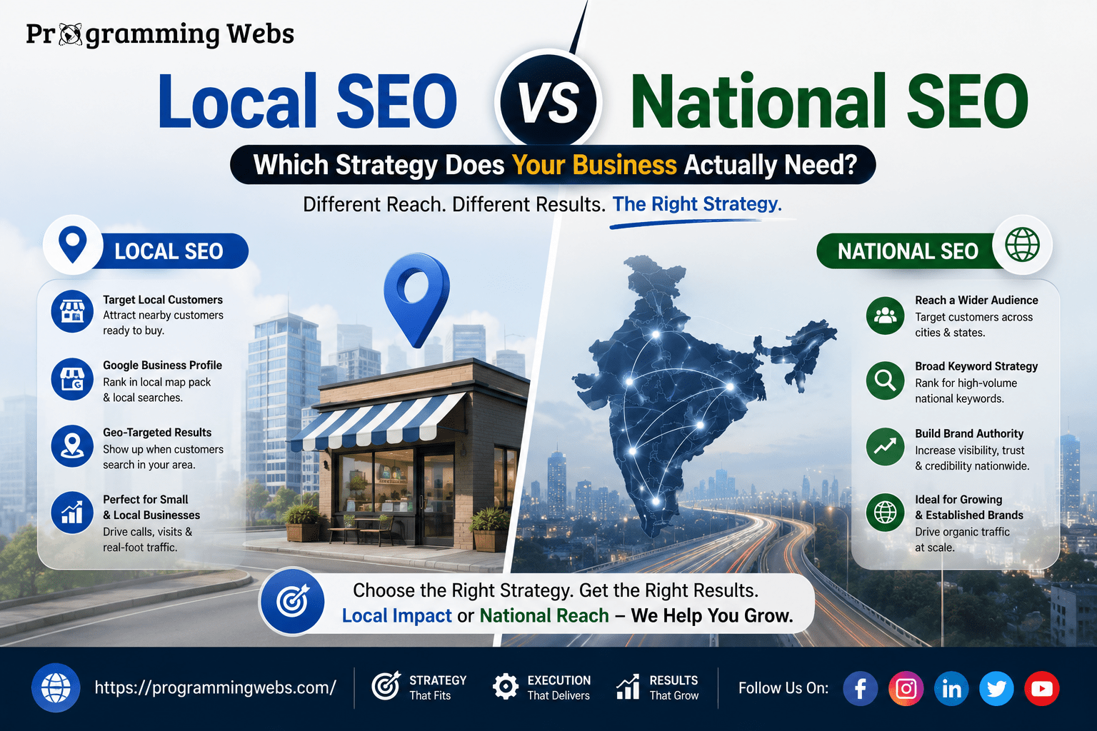 Local SEO vs National SEO: Which Does My Business Need?