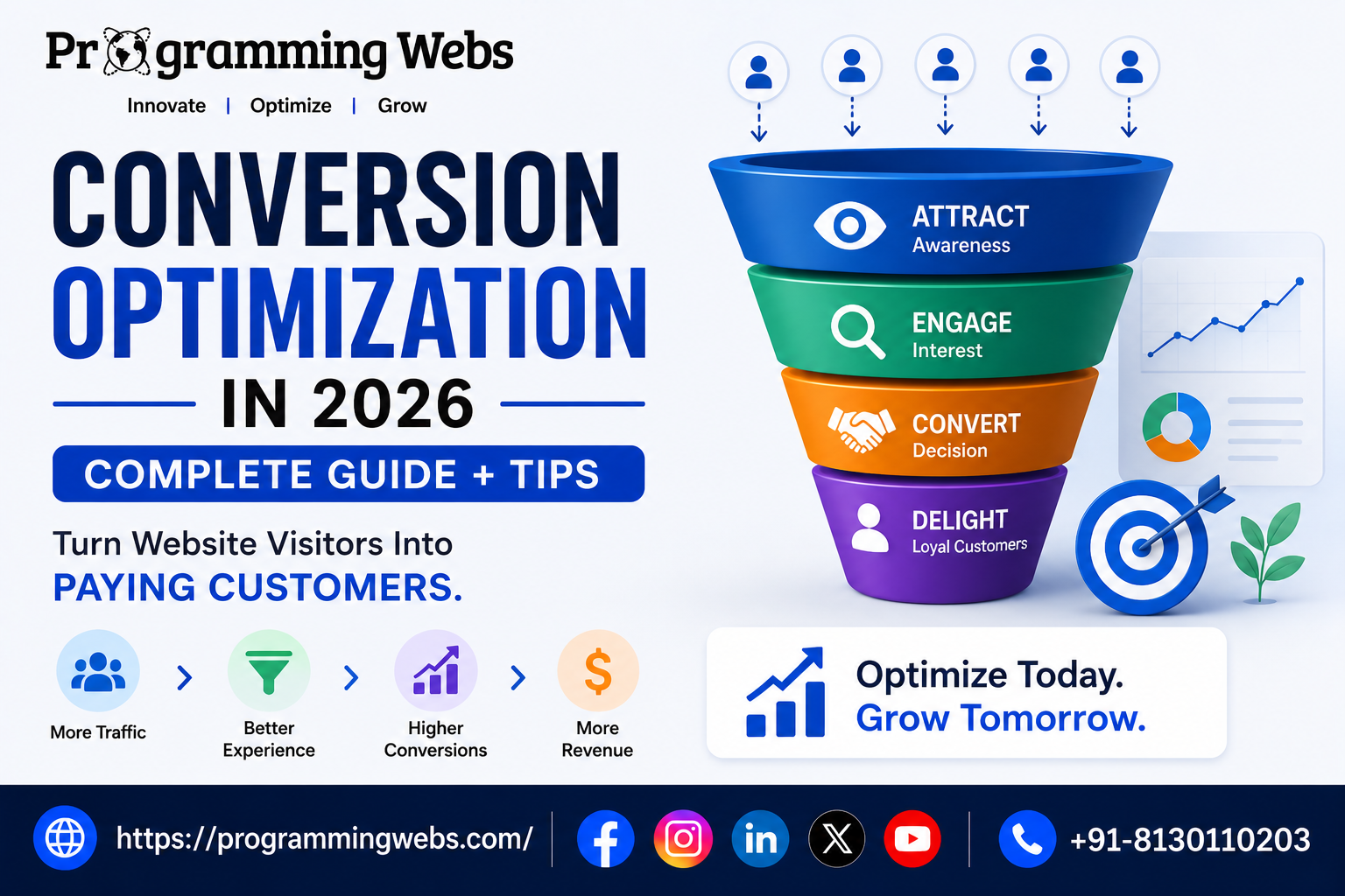 Conversion Optimization Guide 2026-programmingwebs
