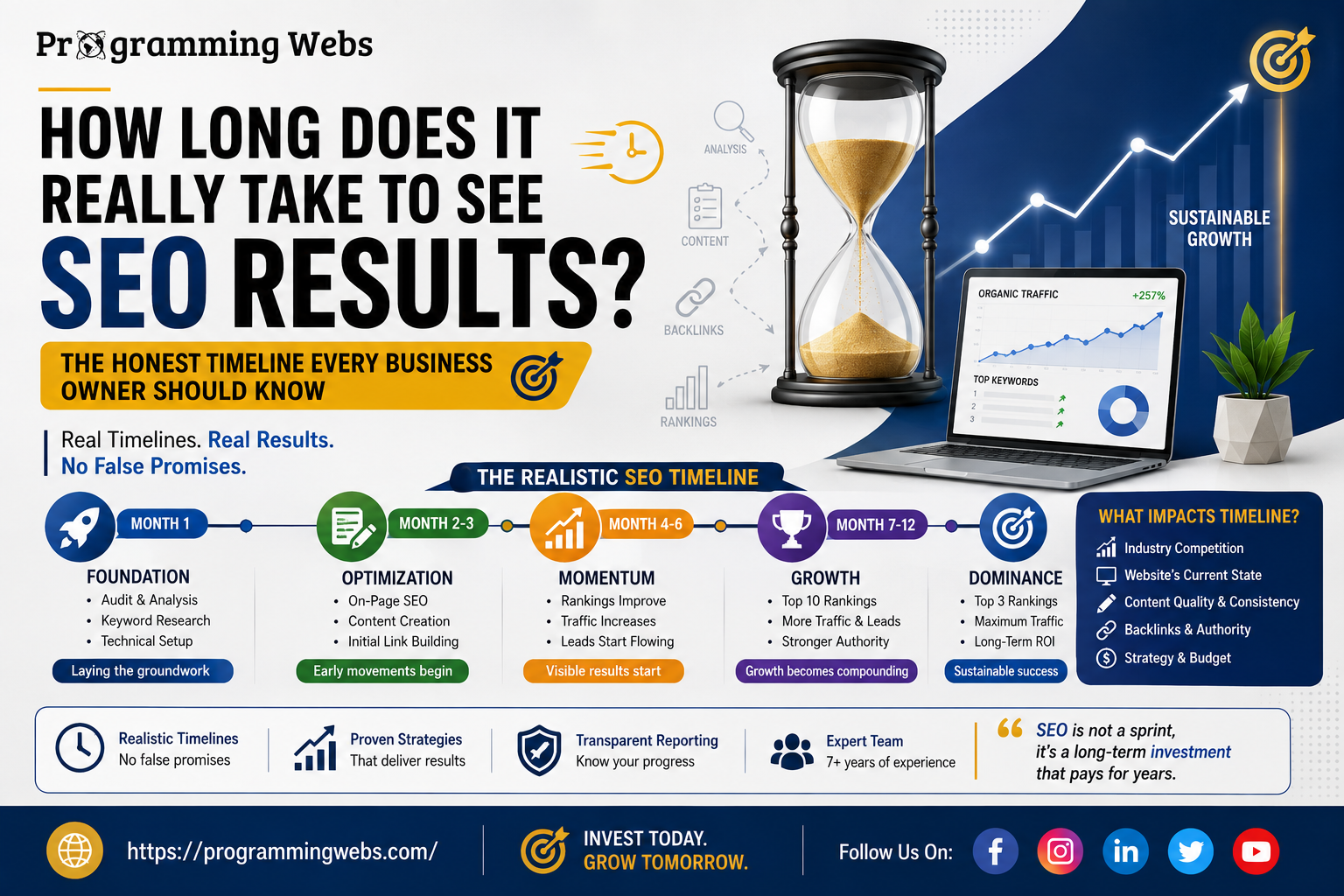 How Long Does It Really Take to See SEO Results