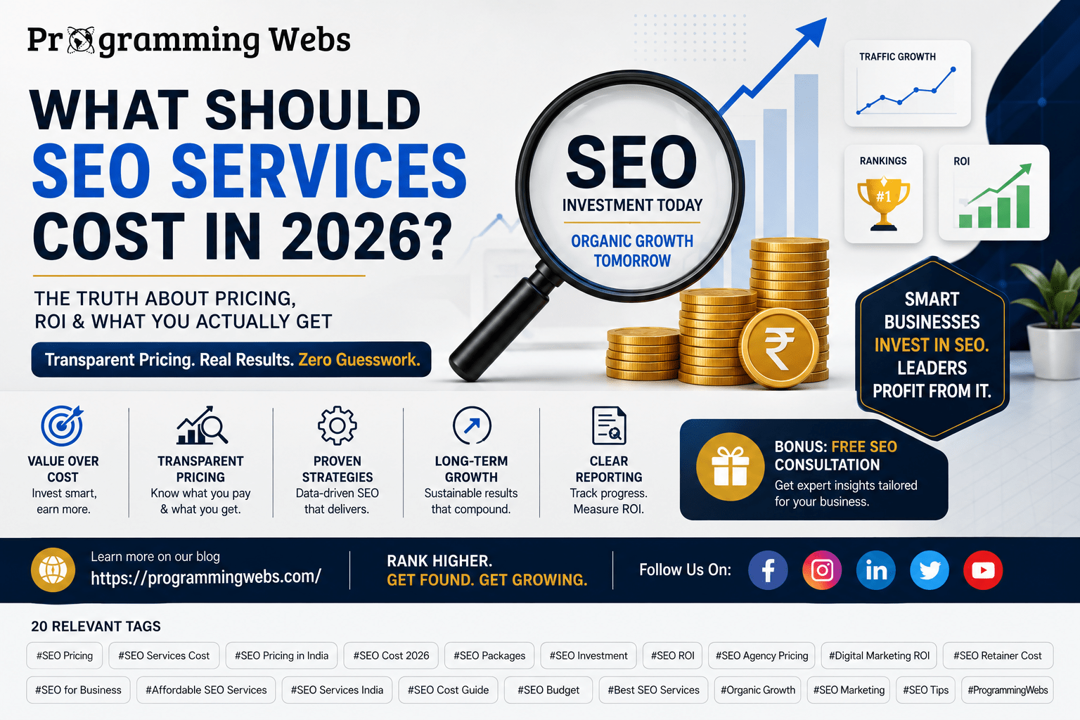 How Much Should SEO Services Actually Cost