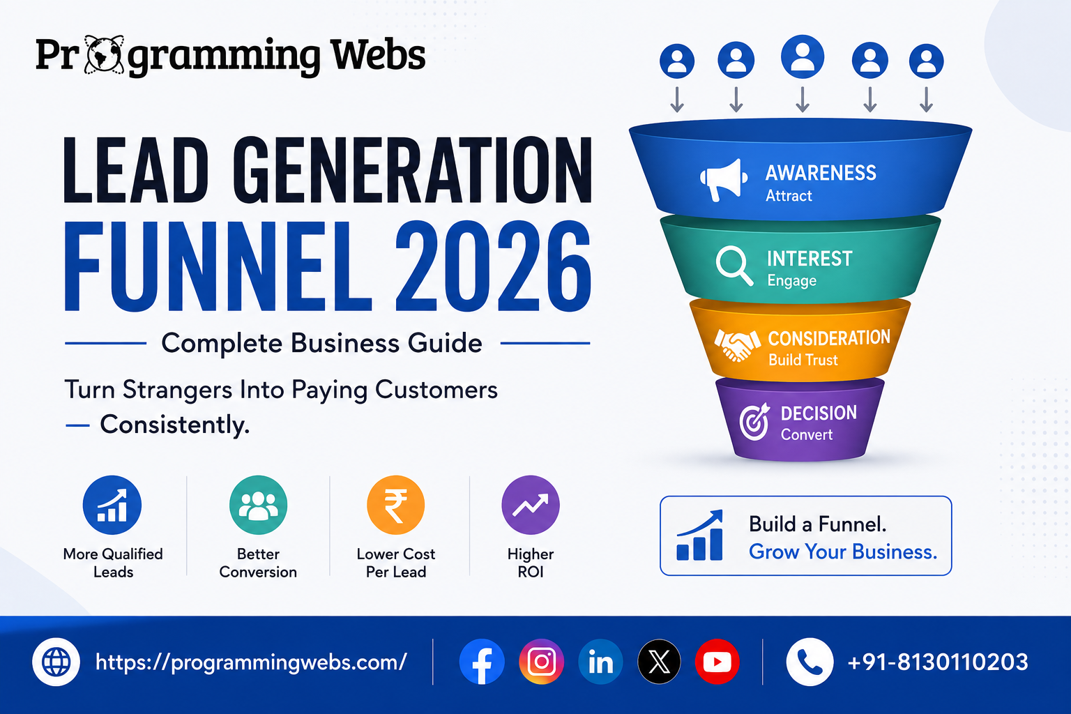 lead generation funnel guide