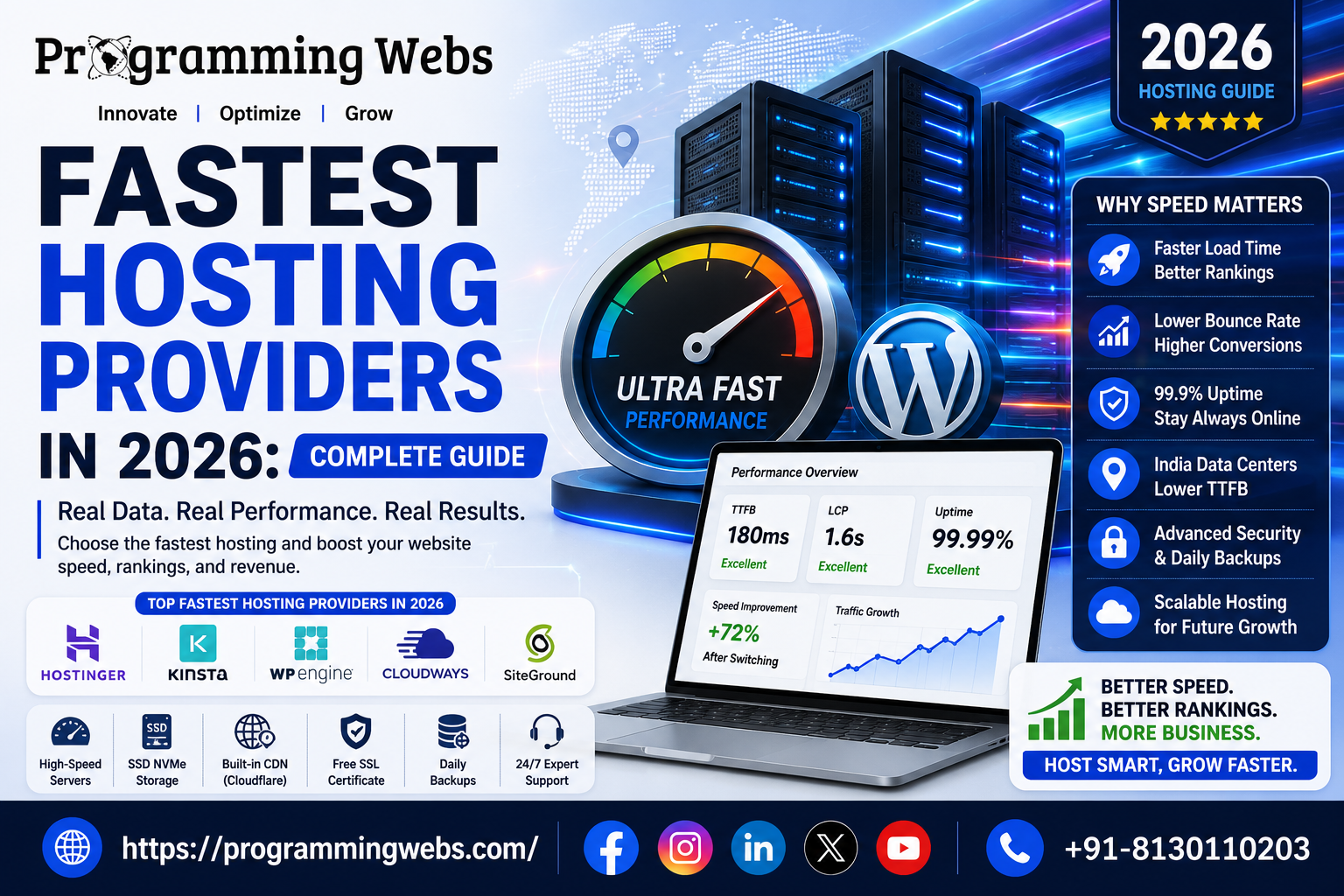 fastest hosting providers tips