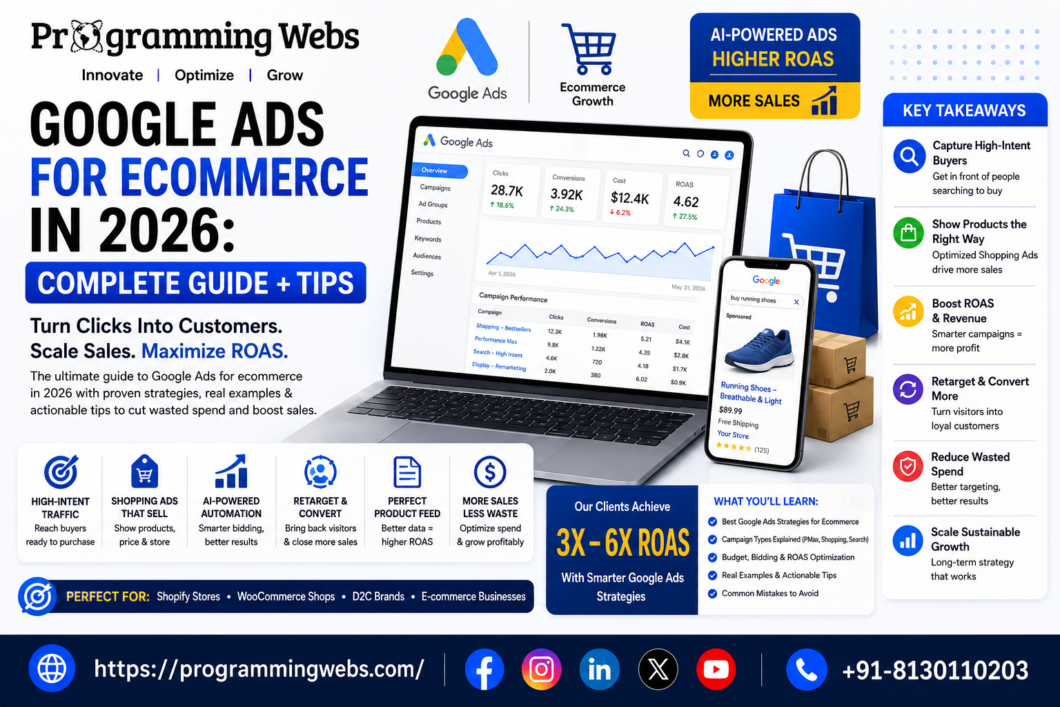 best google ads for ecommerce